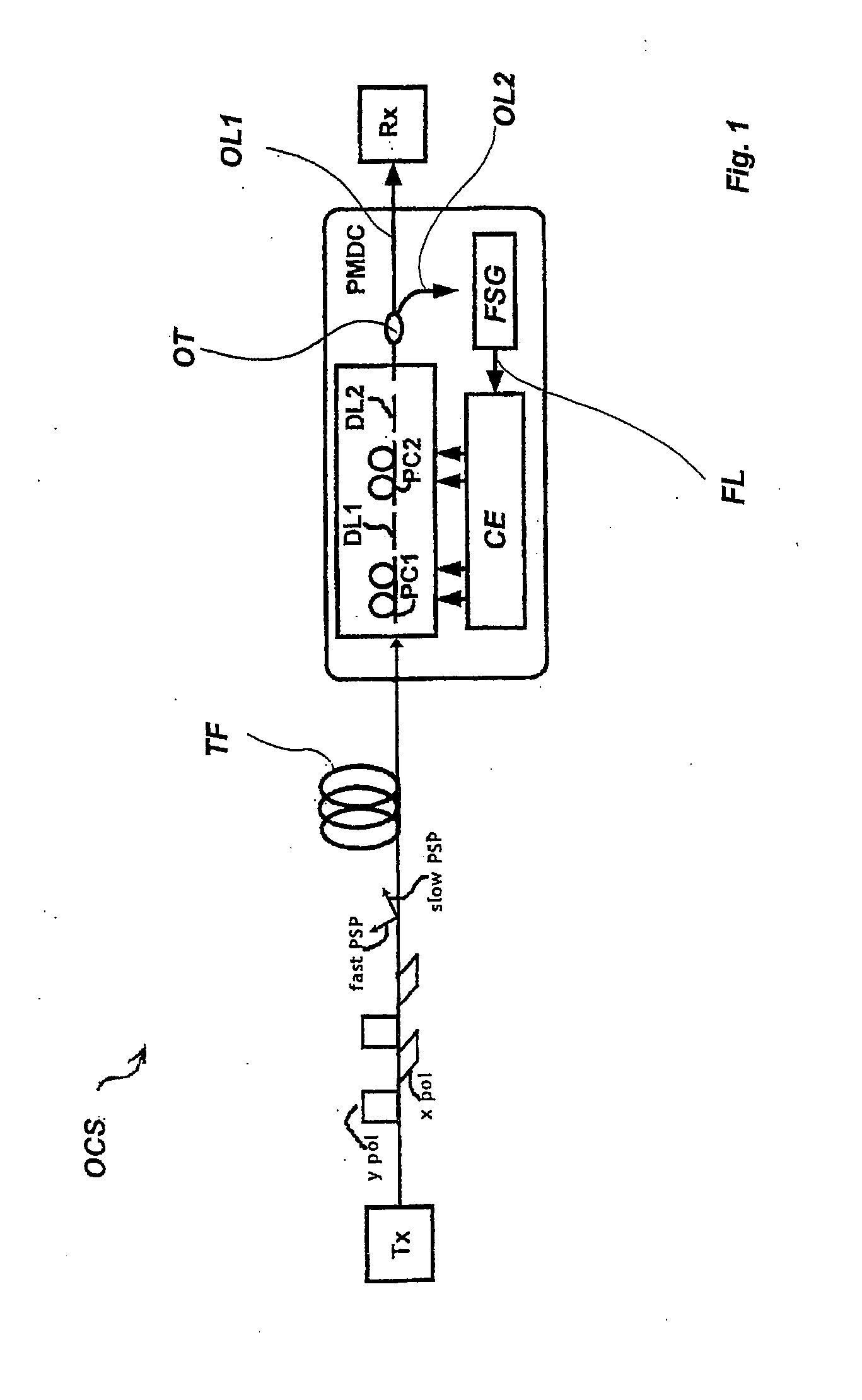 Apparatus and method for compensating polarization mode dispersion