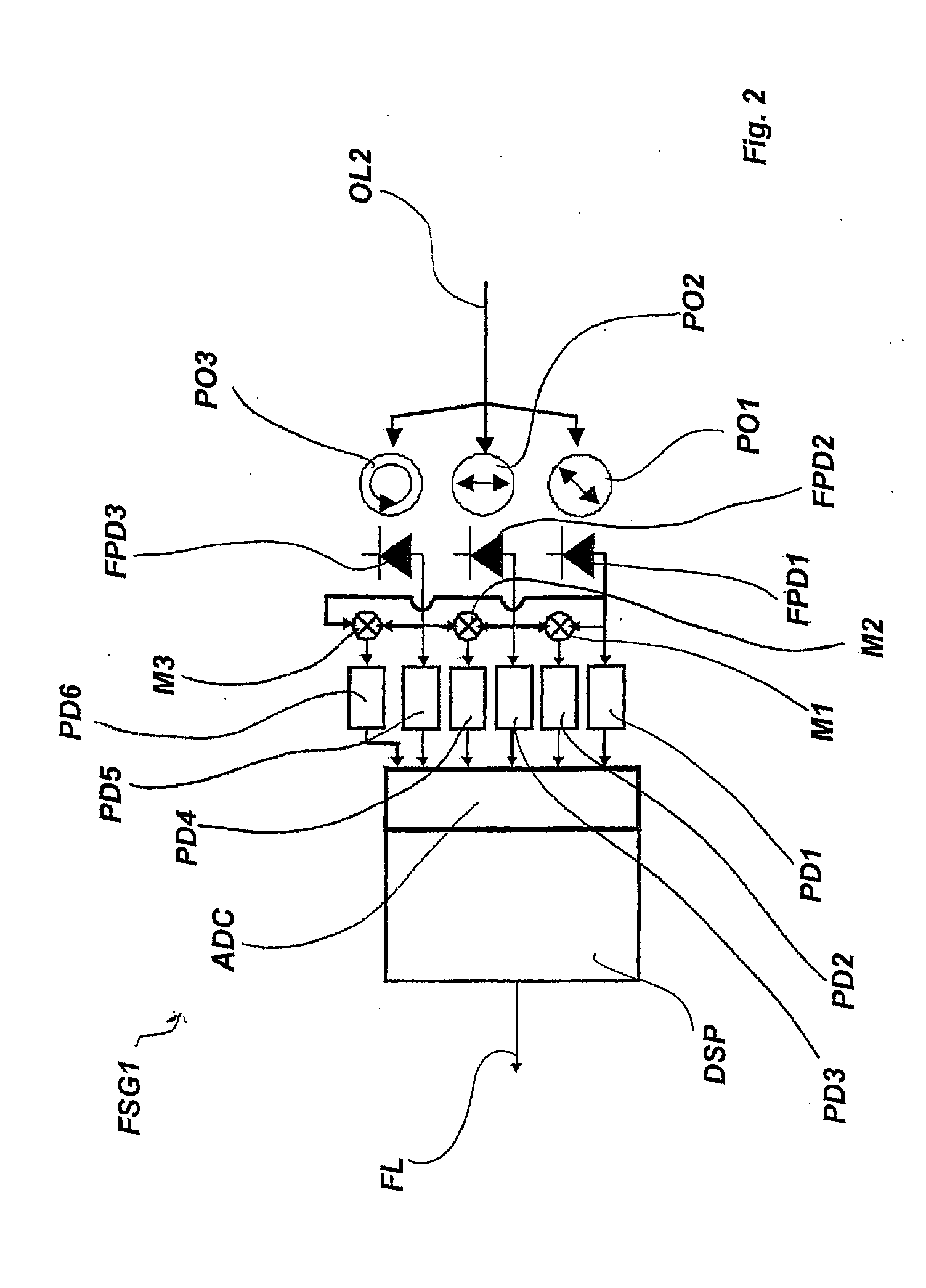 Apparatus and method for compensating polarization mode dispersion