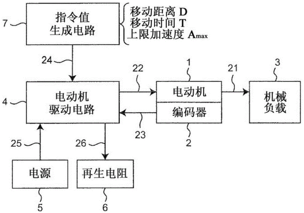 Motor control device