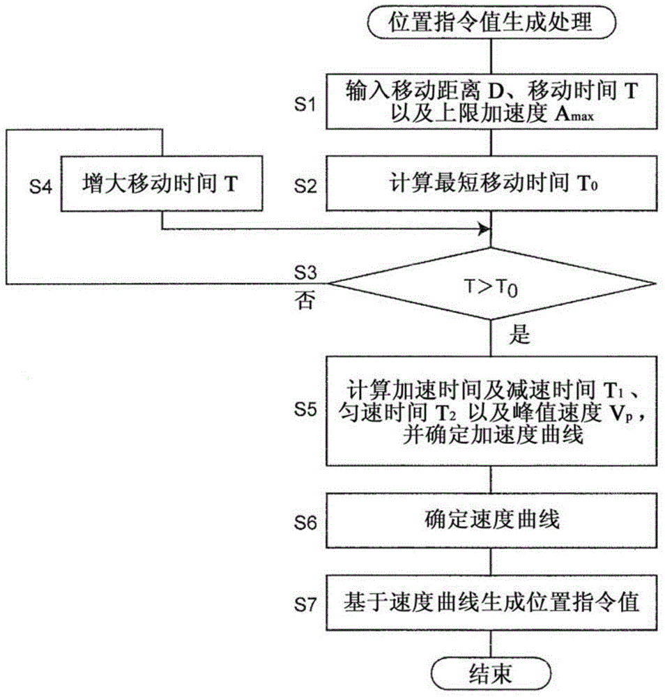 Motor control device