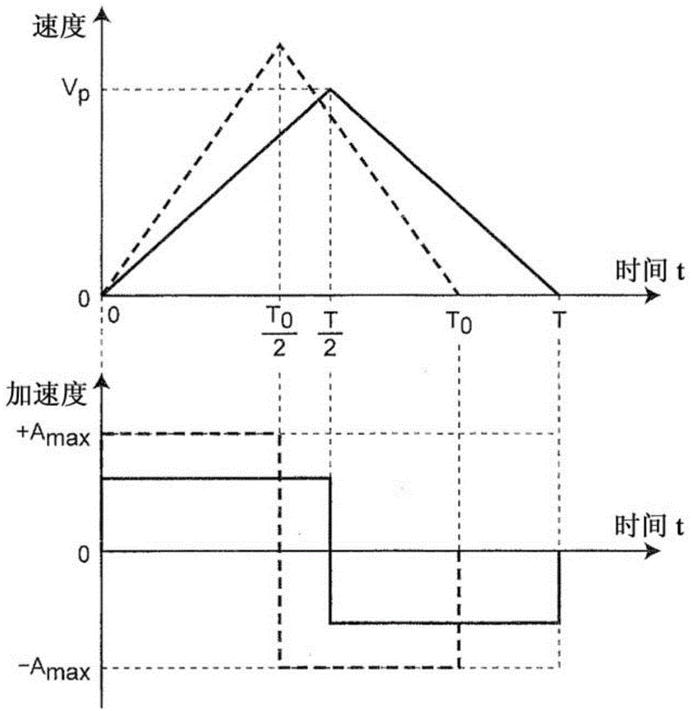 Motor control device