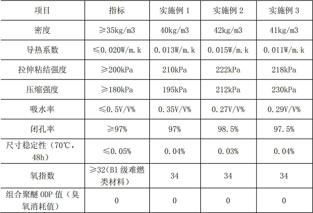 Polyurethane spray-coating composite material for storage tank thermal insulation and preparation method thereof