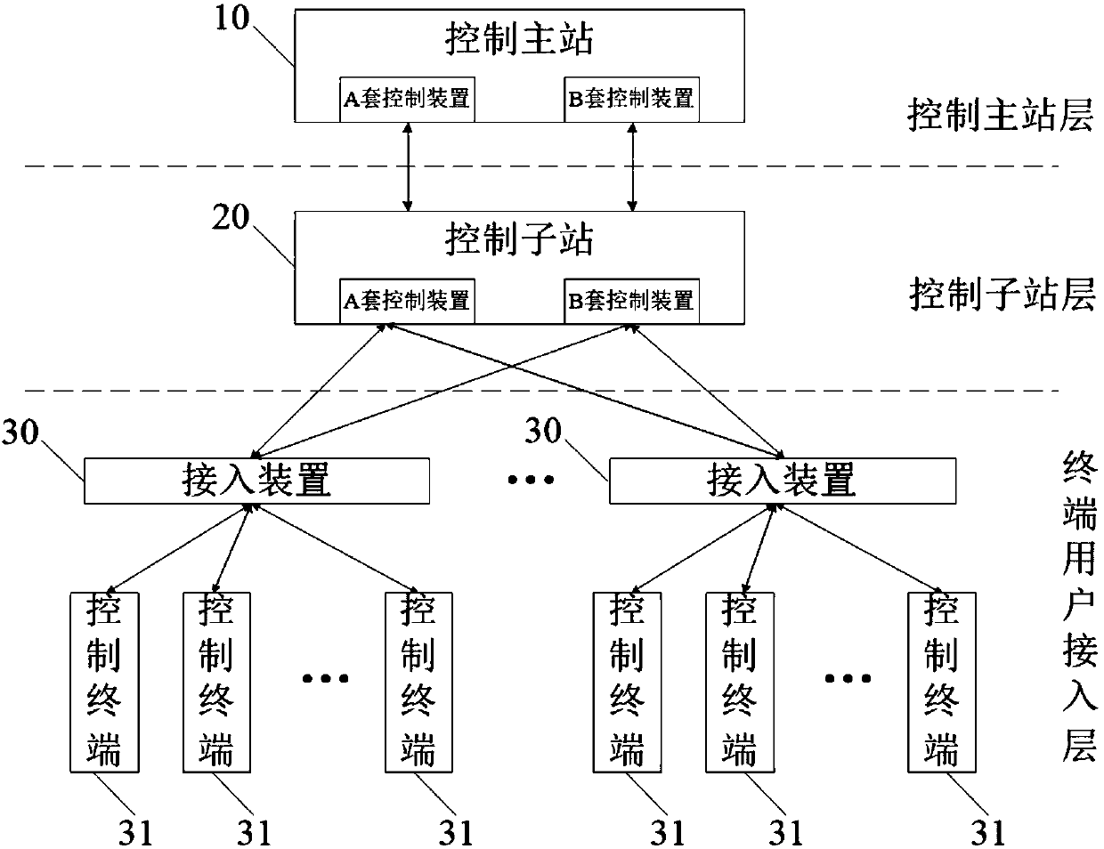 Precise load shedding system, communication method thereof and access device