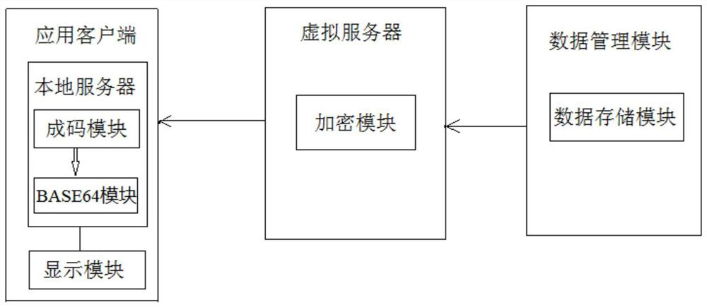 Campus card identity code generation system and method