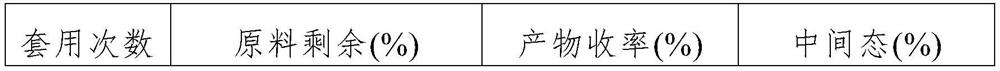 A kind of preparation method of moxifloxacin synthesis catalyst