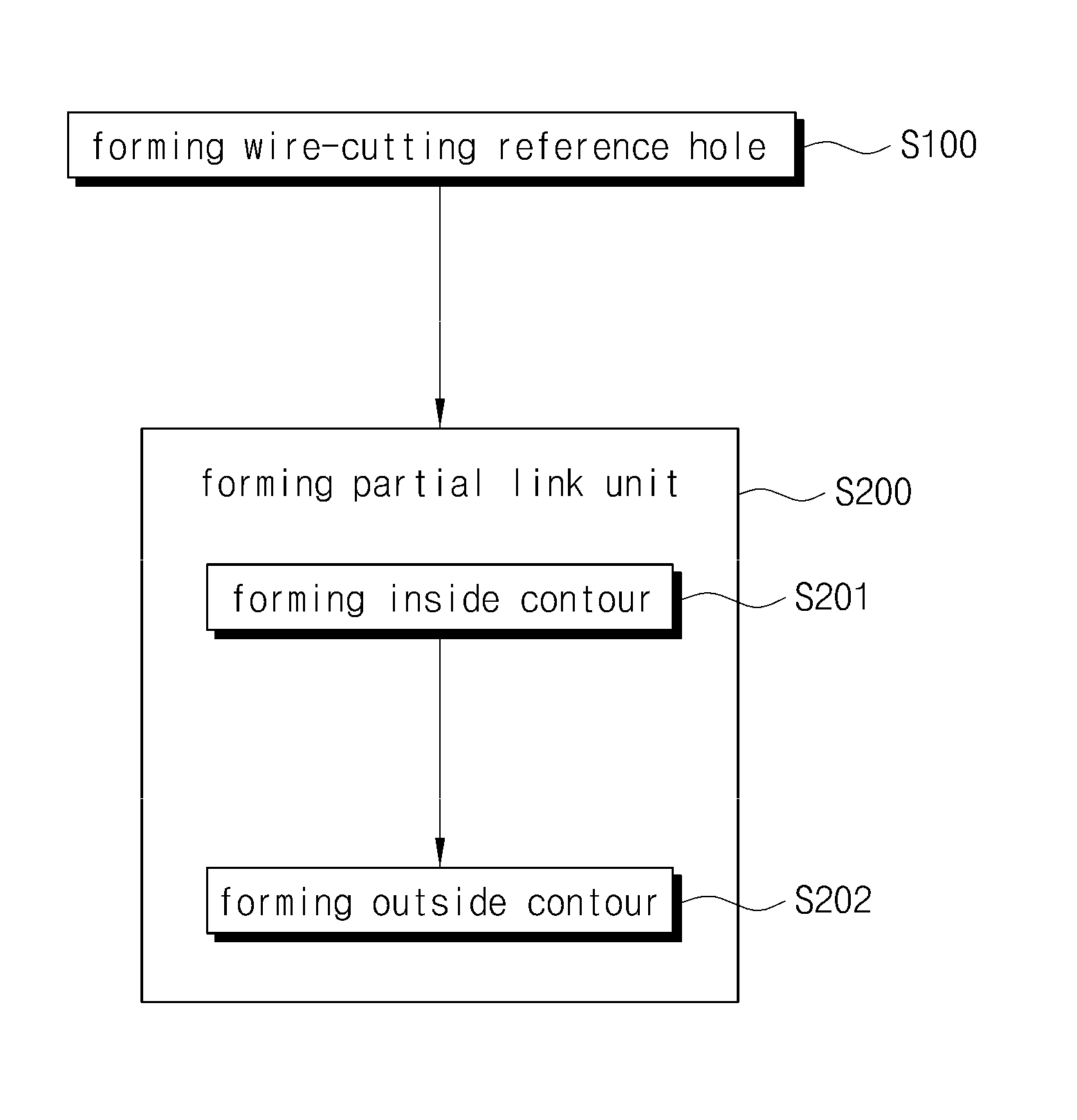 Method of manufacturing master link