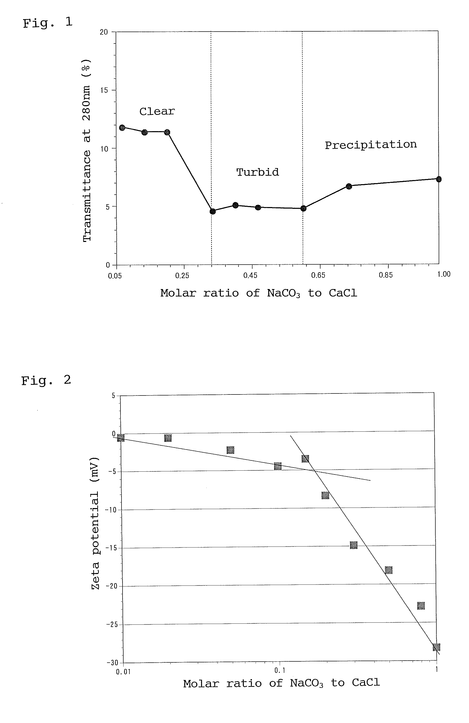 Method of controlling paticle size of retinoic acid nanoparticles coated with polyvalent metal inorganic salt and nanoparticles obtained by the controlling method