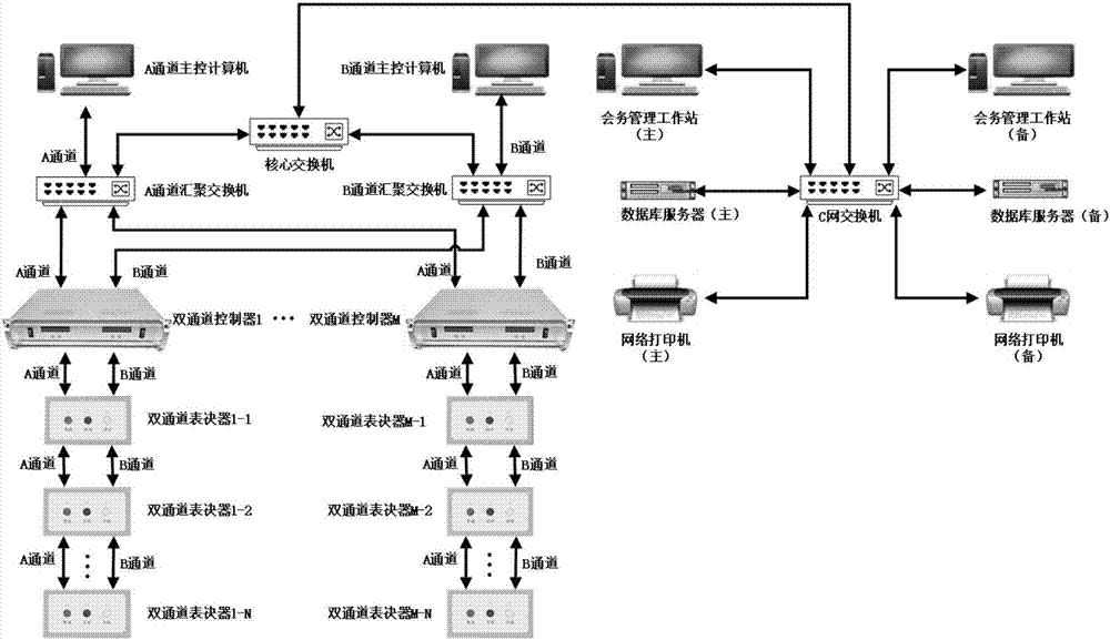 Dual channel voting system