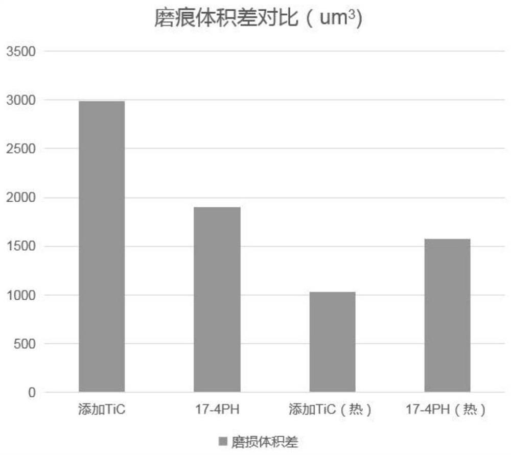 Process method for repairing and strengthening 17-4PH part by laser