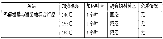 Erythritol crystal and preparation method of erythritol crystal