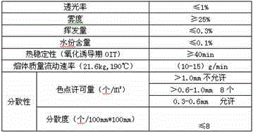 Carbon black master batch for herbicide-containing plastic mulching films and preparation method thereof