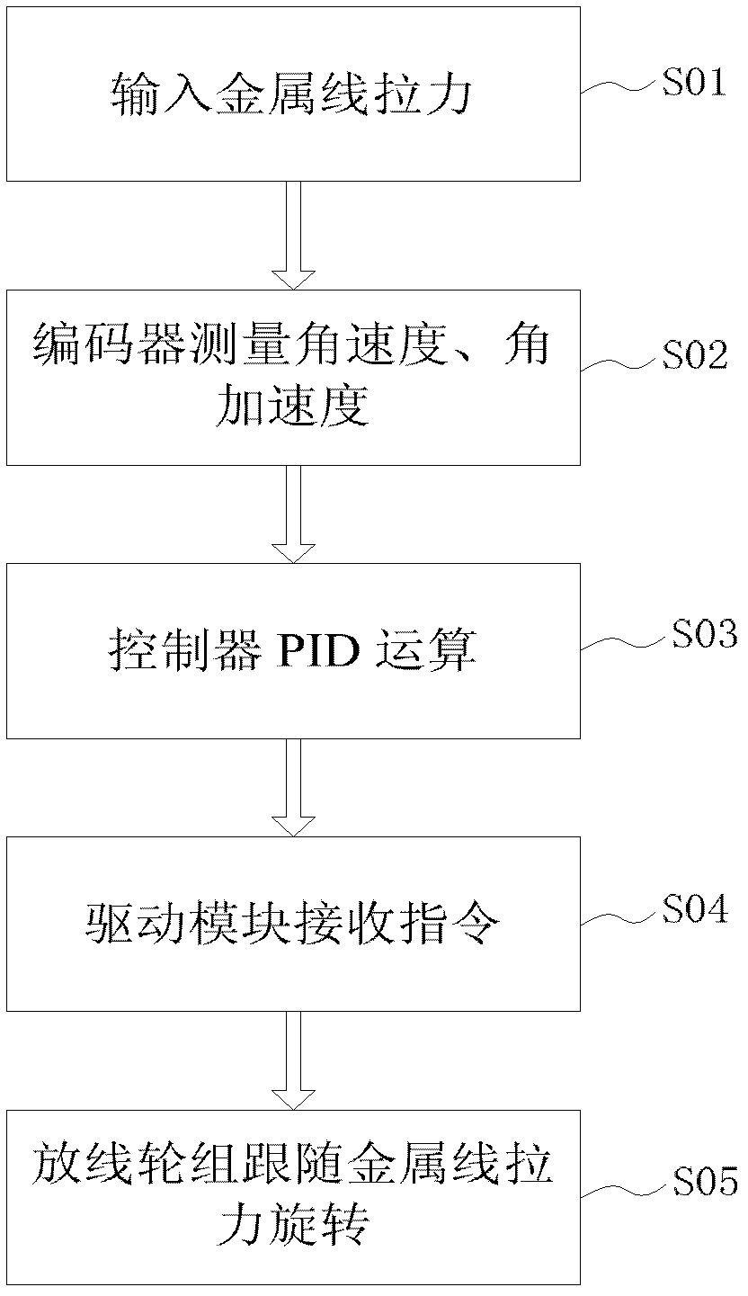 Multiwire cutting machine and wiring device thereof