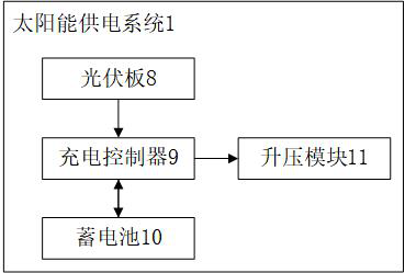 LoRa-based Internet-of-Thing monitoring system for cotton field irrigation