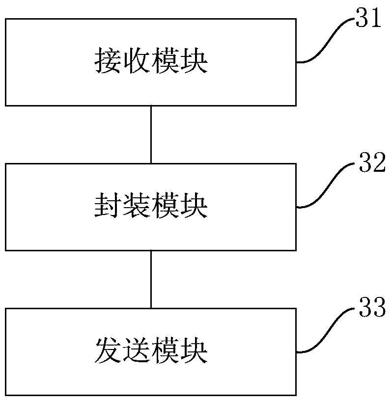 Data storage method and device