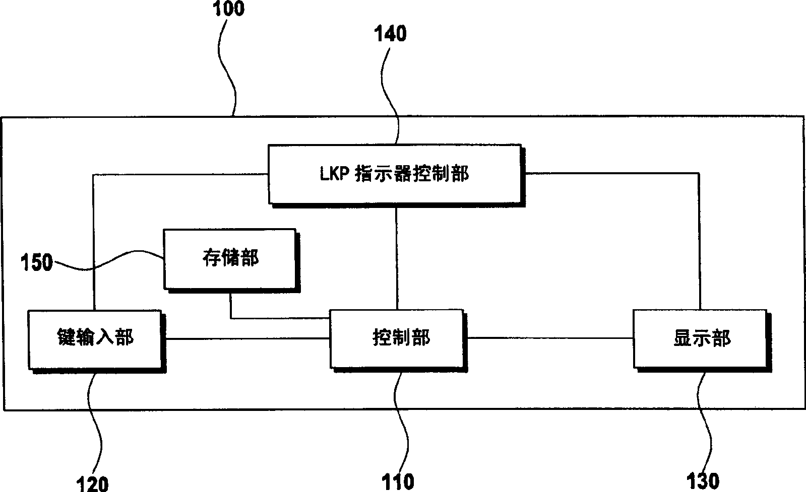 Long-button function displaying method of mobile communication terminal