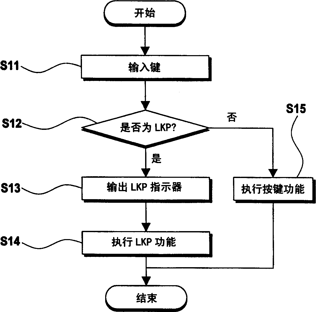 Long-button function displaying method of mobile communication terminal