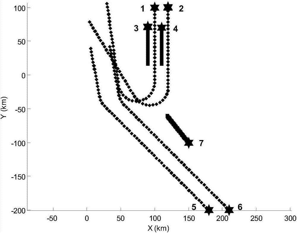 Intention analysis method based on dynamic Bayesian network