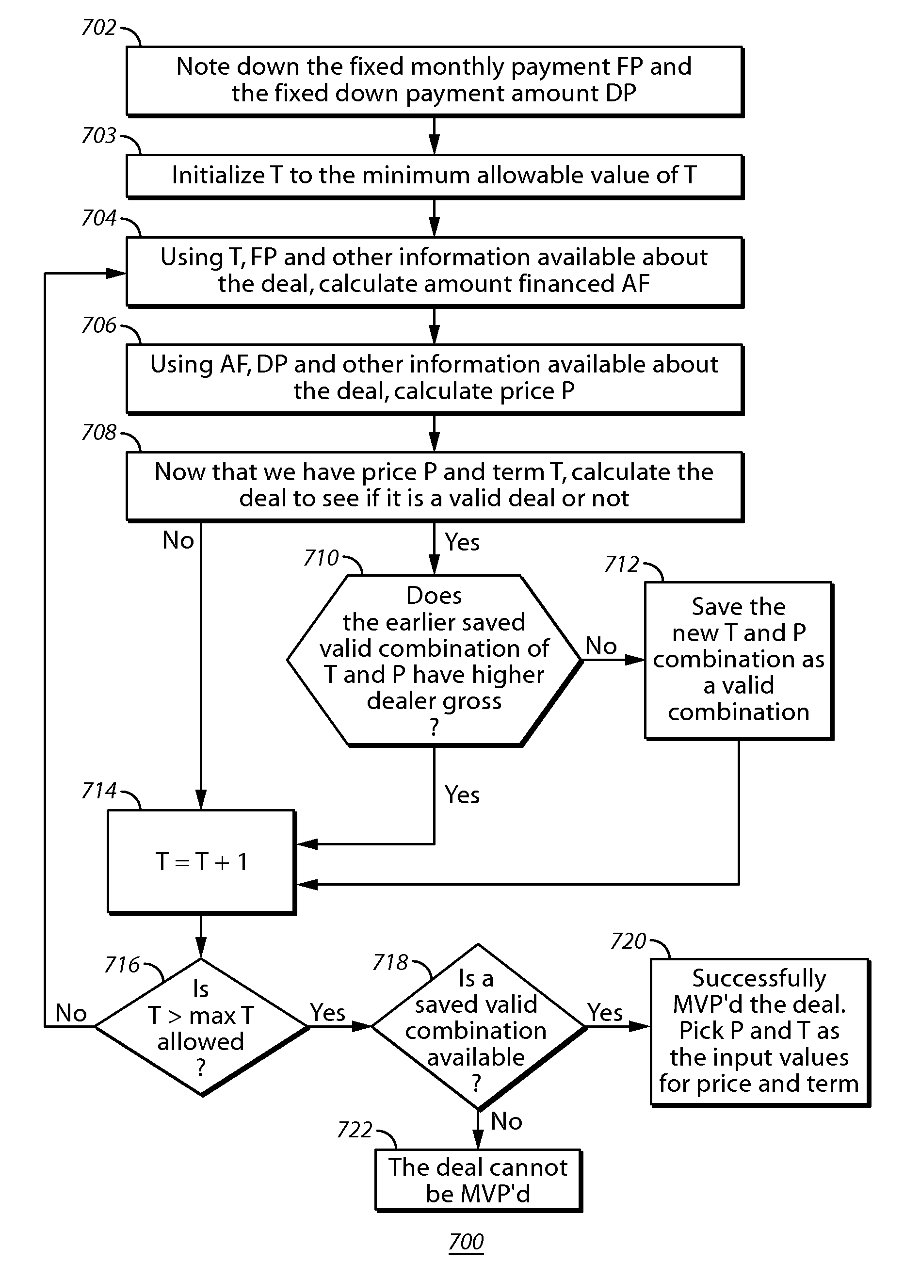 Systems and methods for optimization of a financial transaction