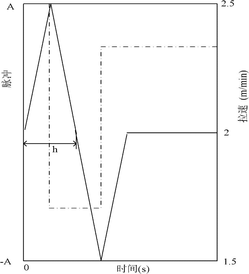 Secondary cooling water distribution advanced control method for billet continuous casting machine