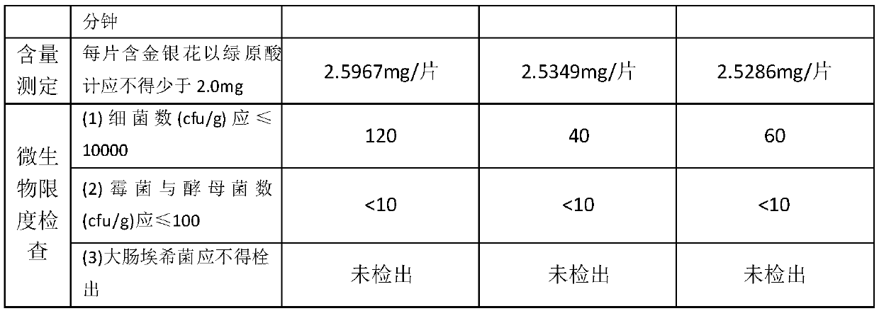 Composition for treating digestive system tumors and preparation method thereof