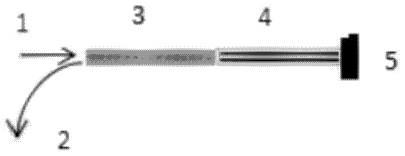 A reflective lyot filter based on circular polarizer