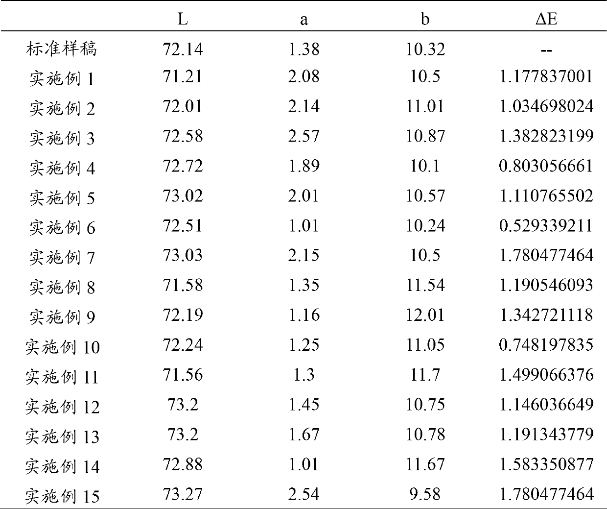 Preparation method of gold imitated card paper, bar code printing method and packaging product processing method