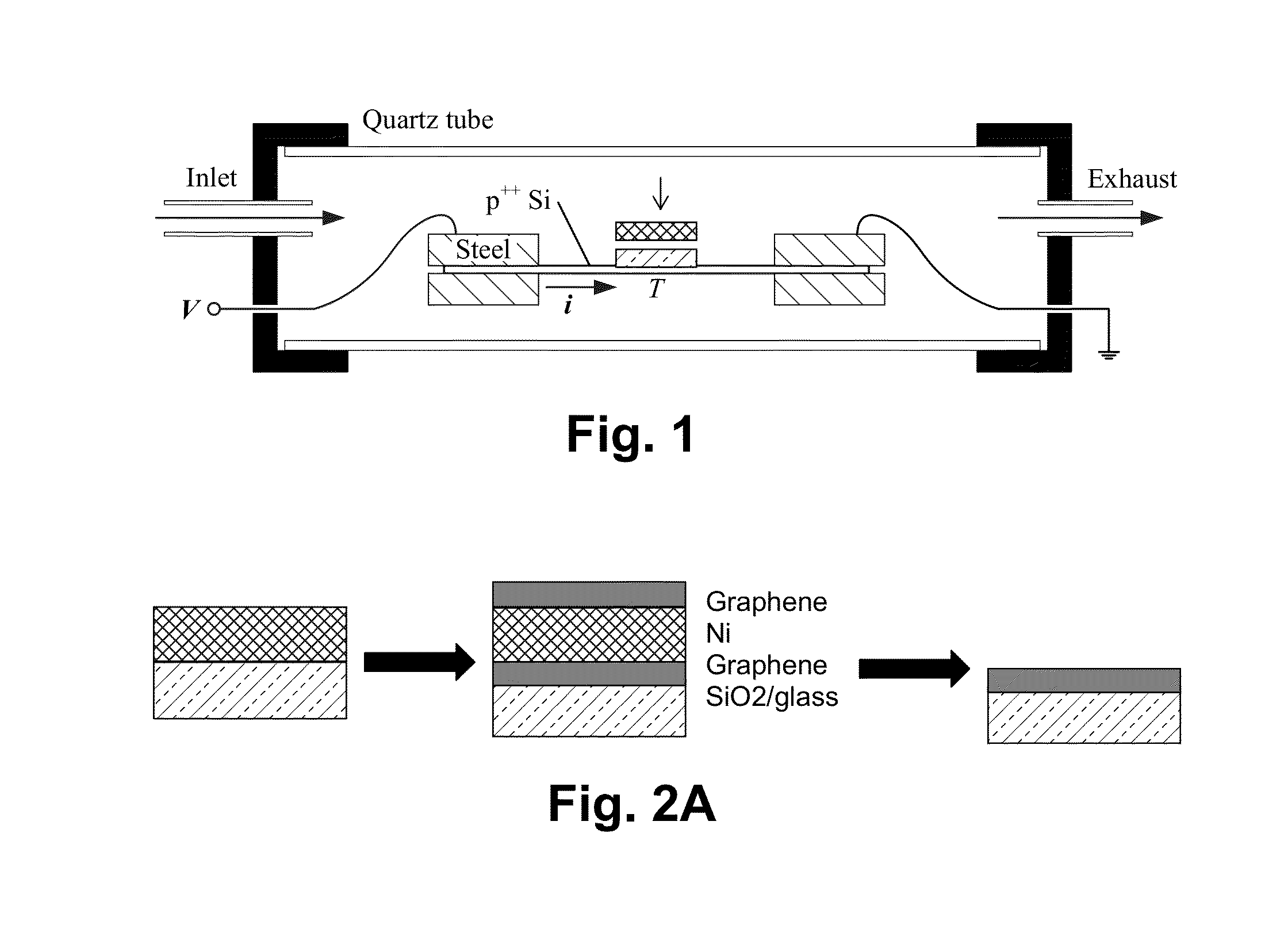 Methods for direct production of graphene on dielectric substrates, and associated articles/devices