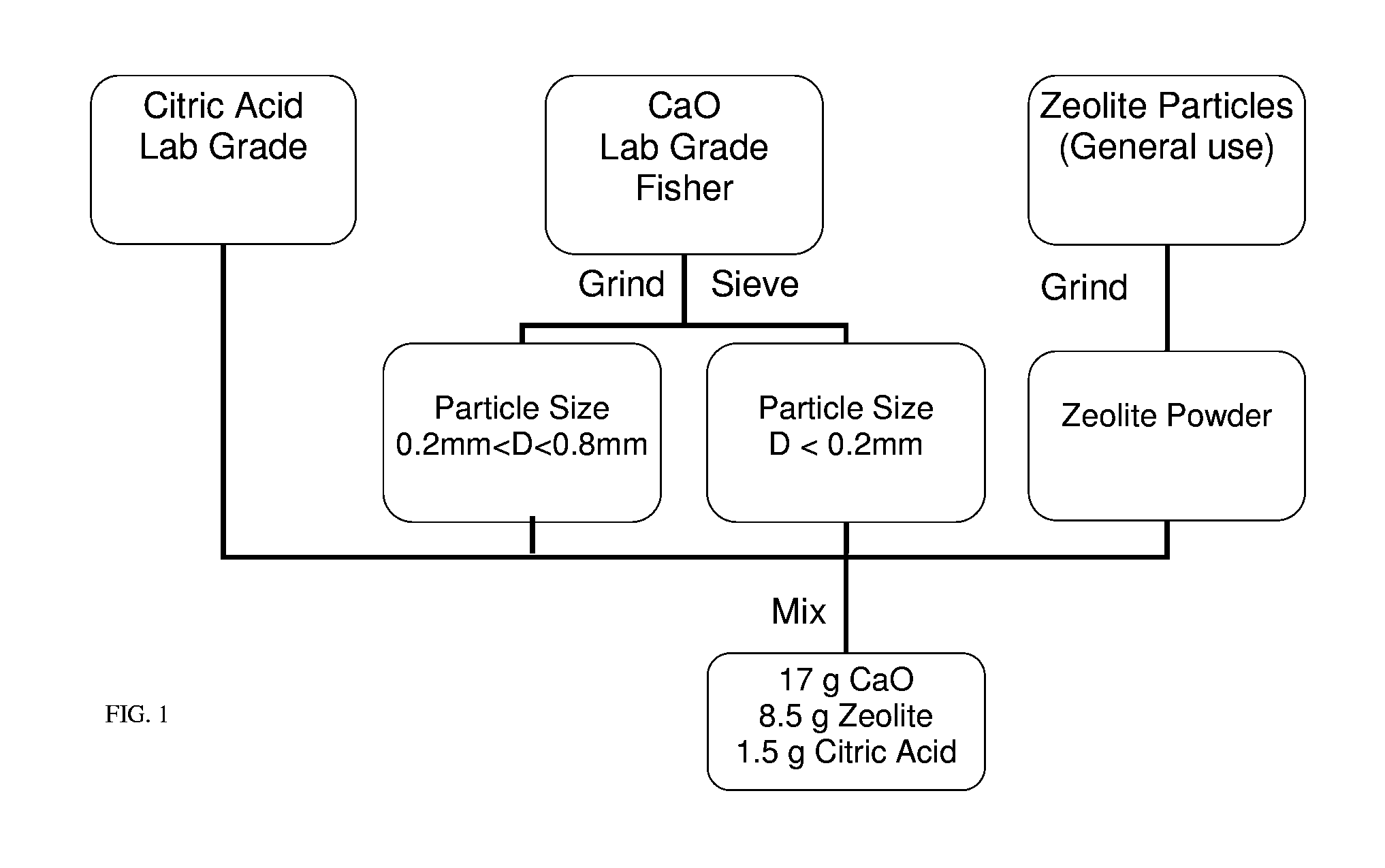 Self-Heating Chemical System for Sustained Modulation of Temperature