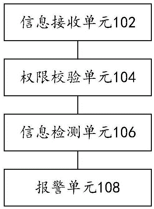 Information security detection method and system