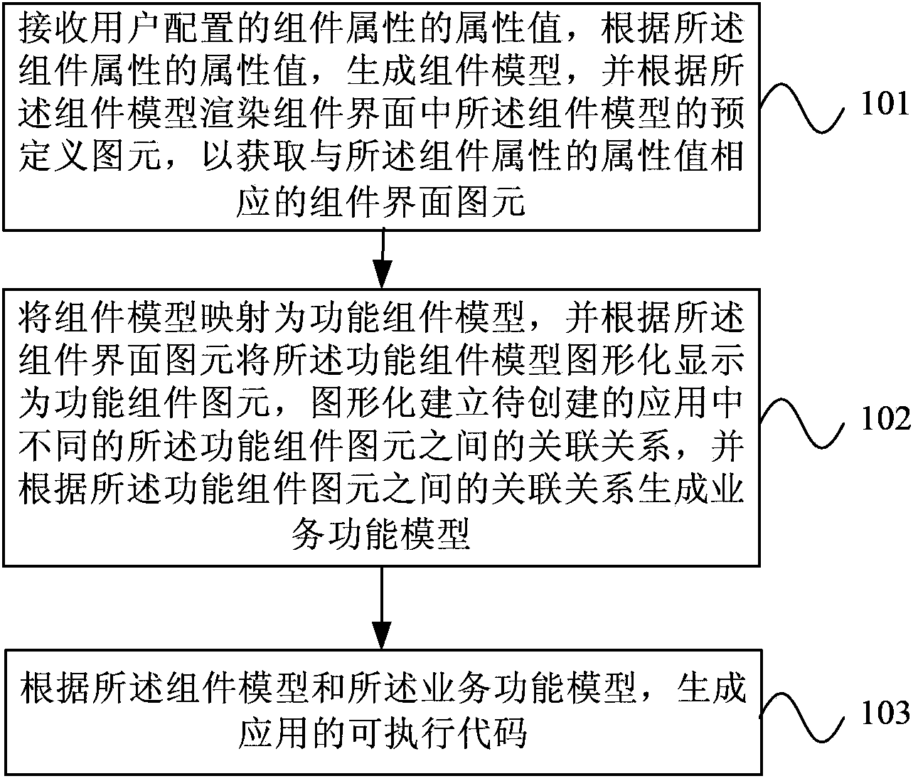 Application creating method and device