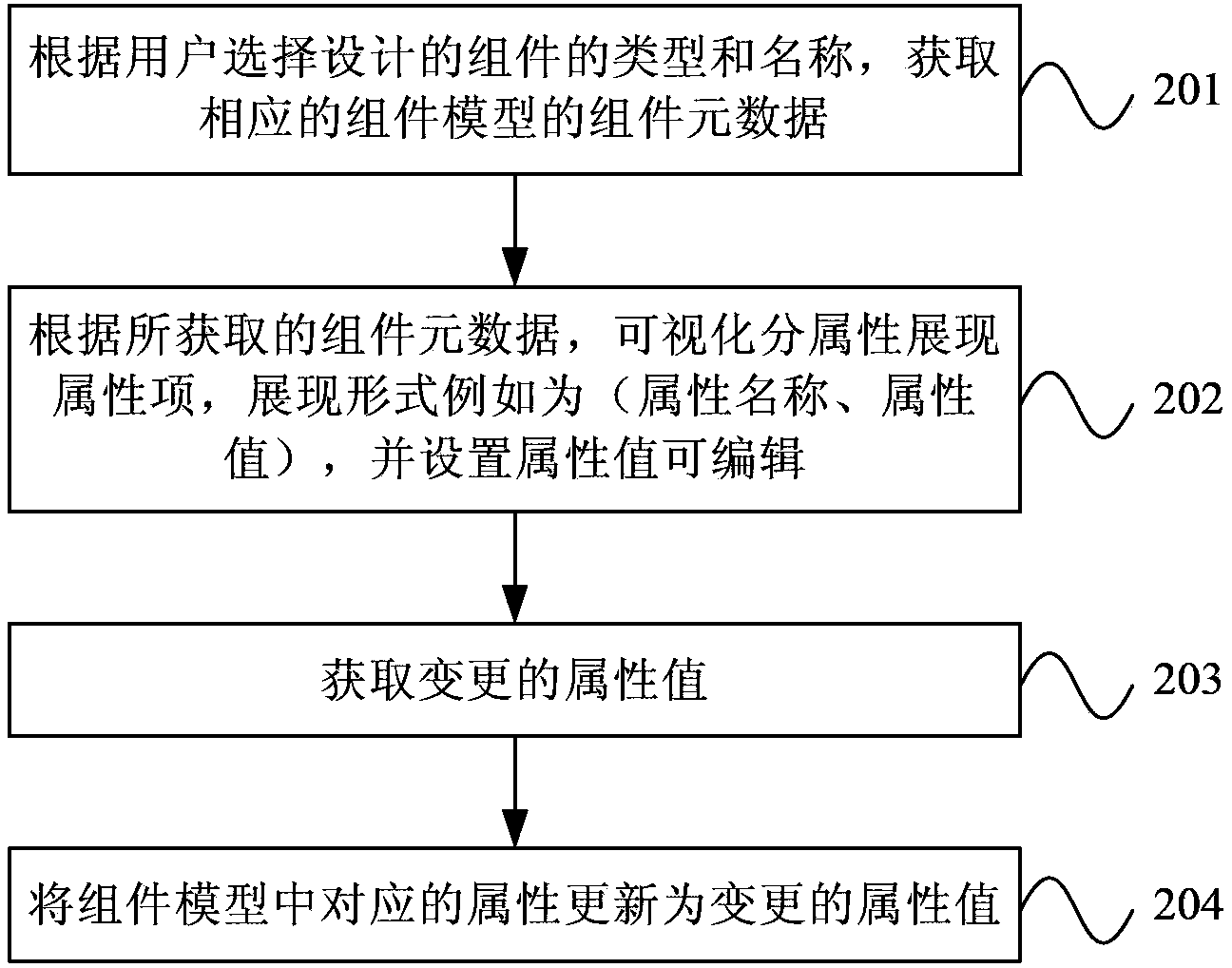 Application creating method and device