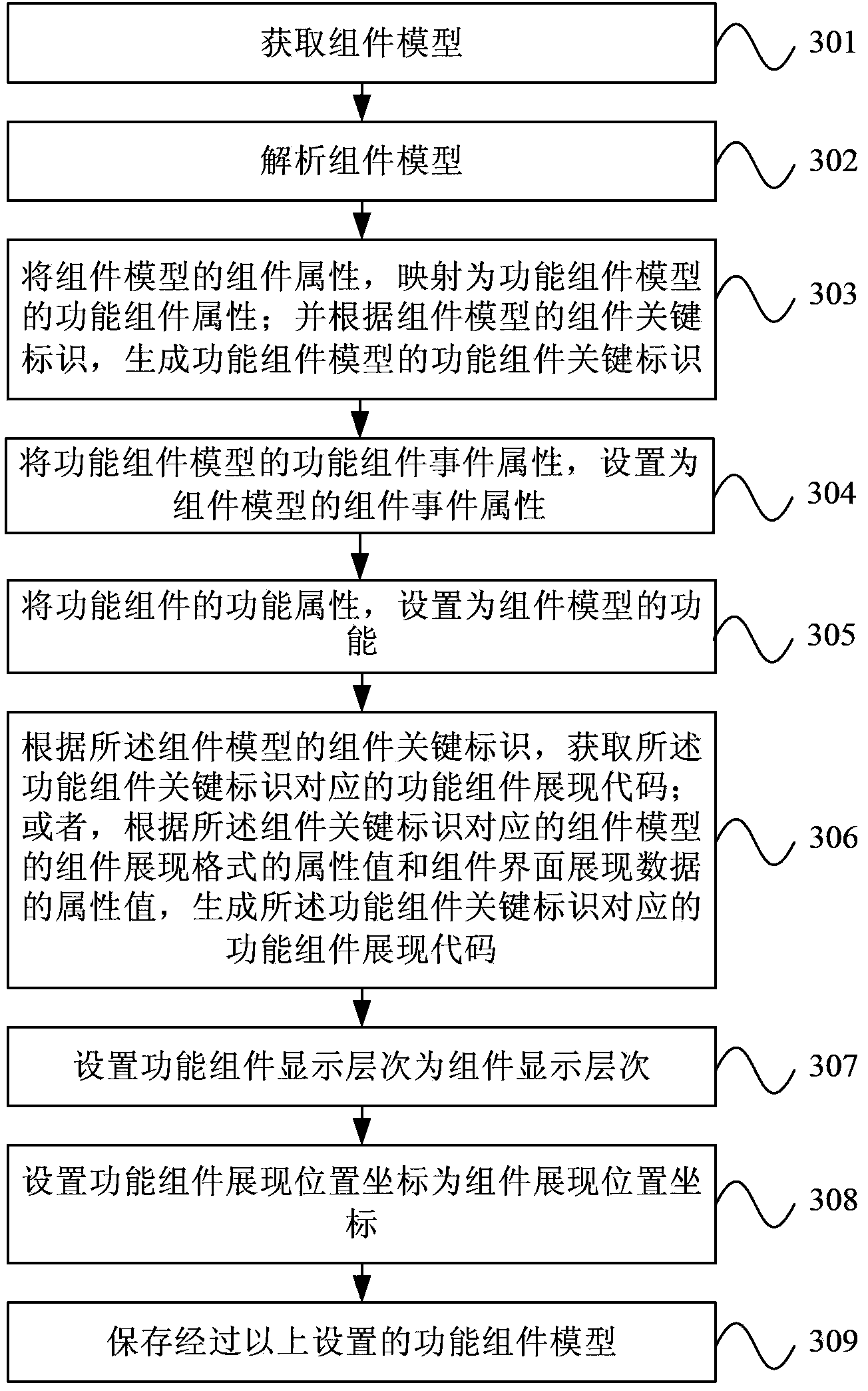 Application creating method and device