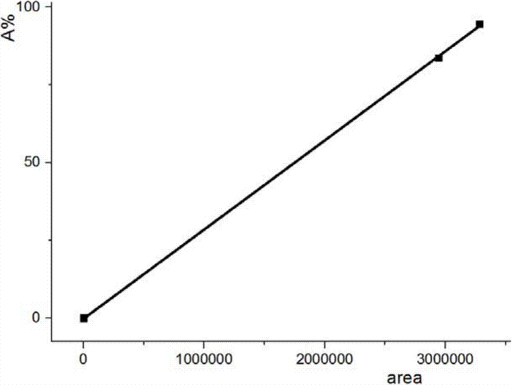 High purity metconazole and preparation method thereof