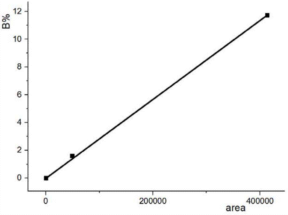 High purity metconazole and preparation method thereof