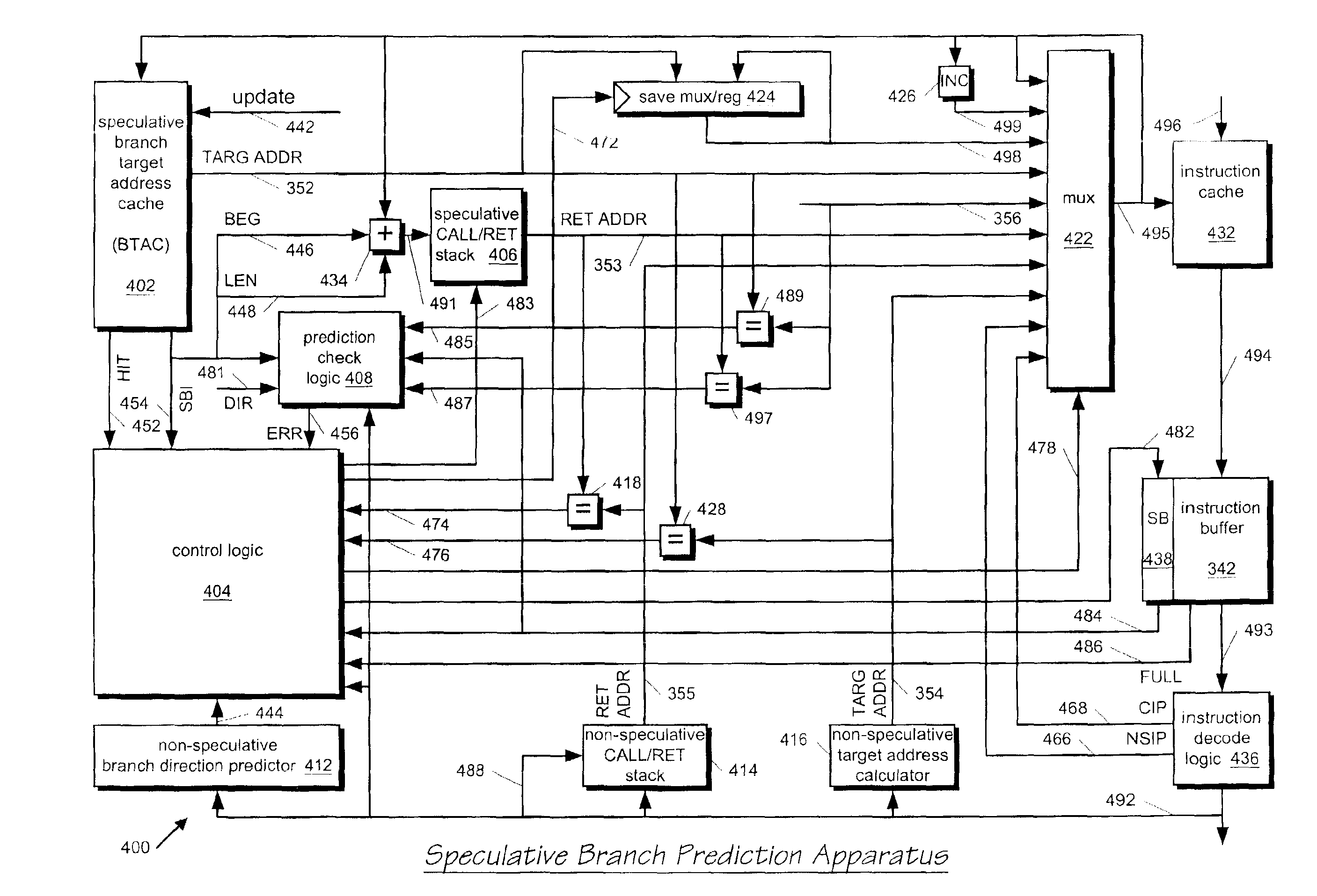 Speculative hybrid branch direction predictor