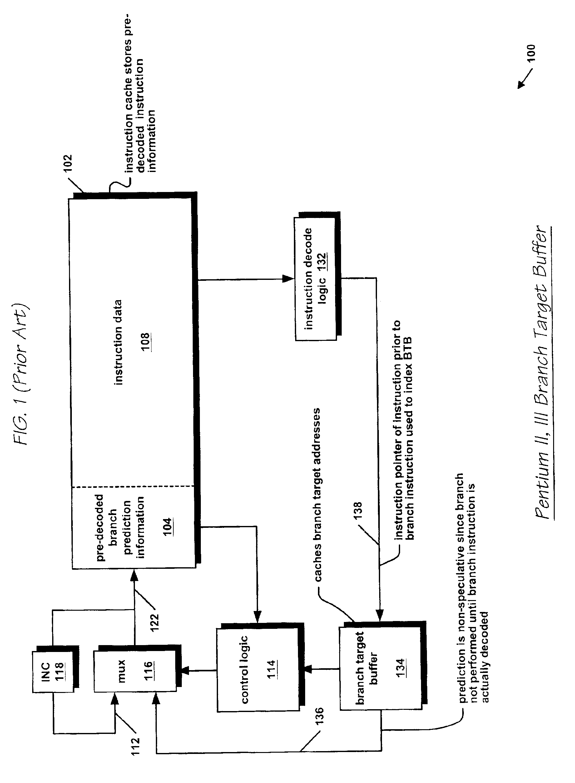 Speculative hybrid branch direction predictor