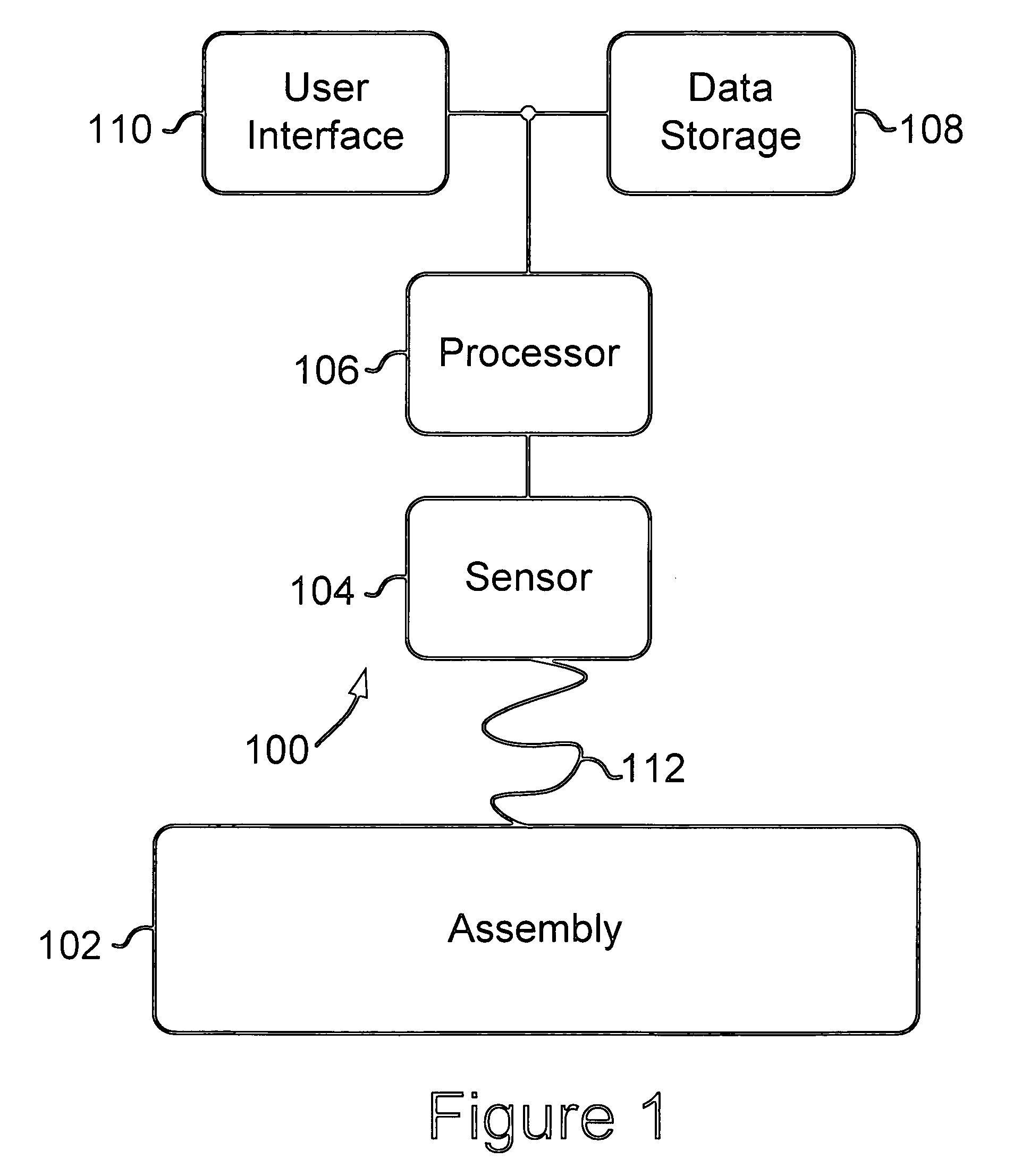 System and method of using sensors to emulate human senses for diagnosing an assembly