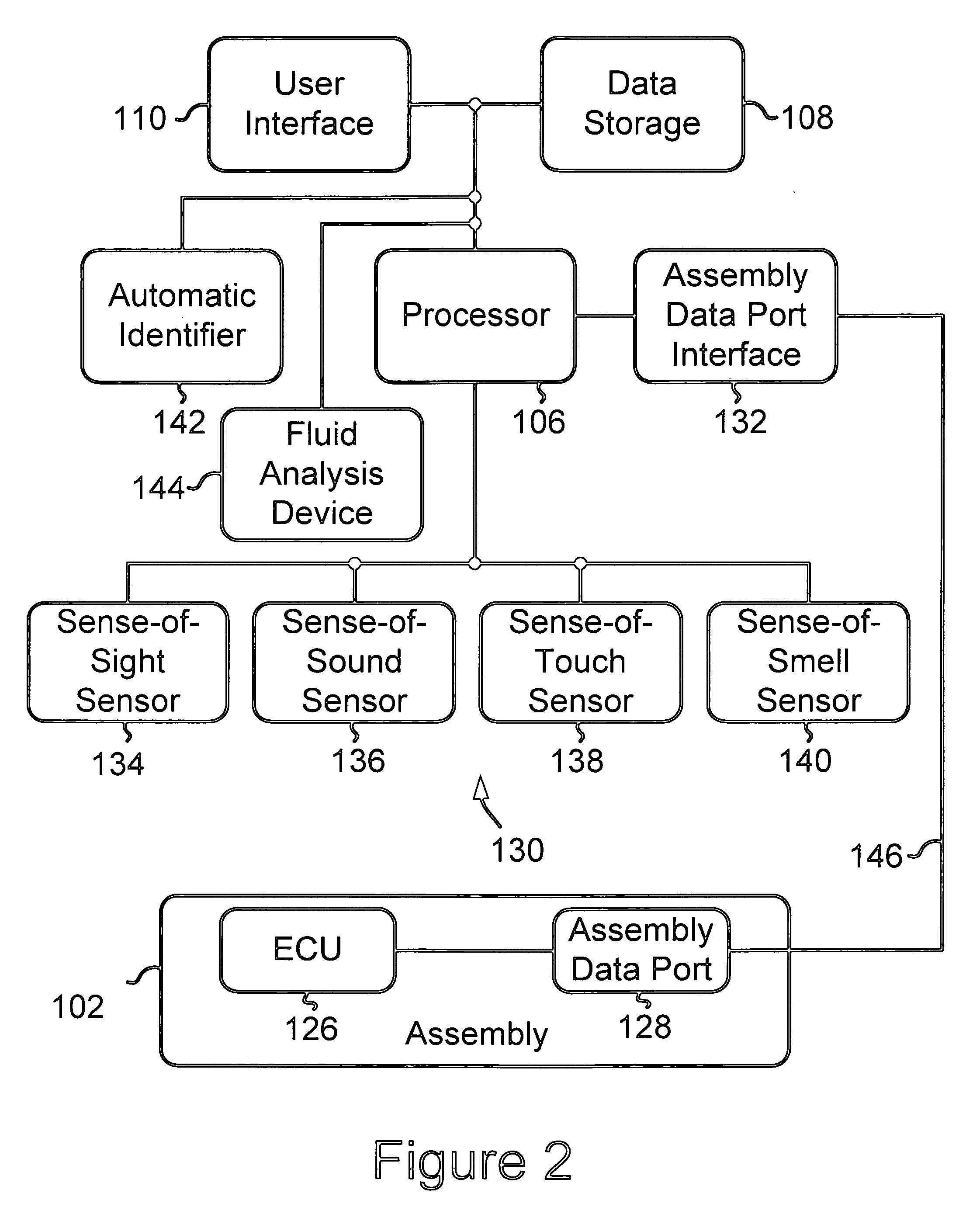 System and method of using sensors to emulate human senses for diagnosing an assembly