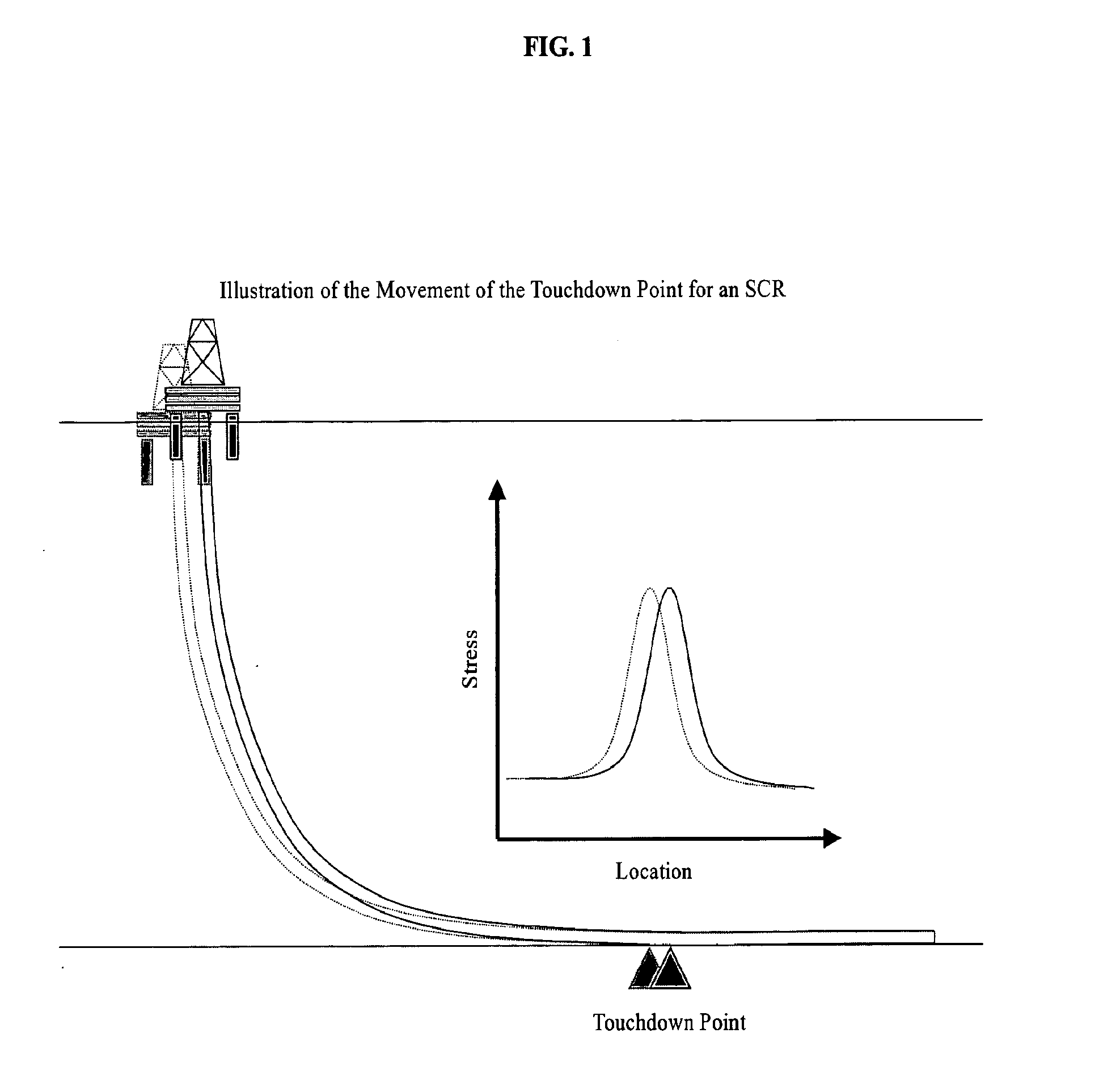 Apparatuses and methods for monitoring stress in steel catenary risers