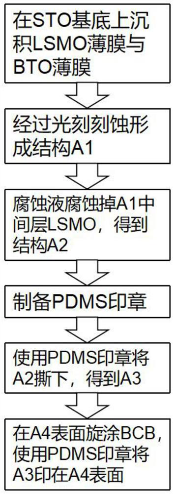 A transfer printing method suitable for micro-nano-sized barium titanate thin films