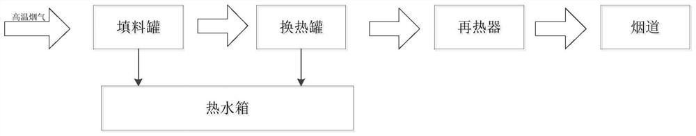 Energy tower for drying flue gas of gas-fired boiler and boiler flue gas drying method