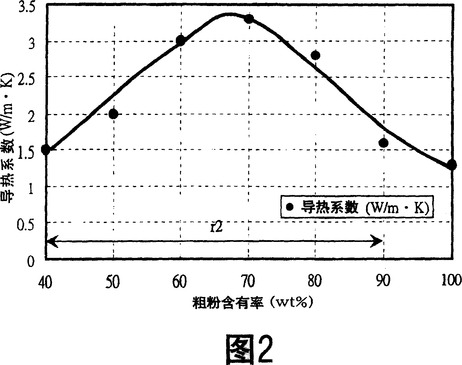 Heat-conductive lubricating grease, adhesive, elastic composition, and cooling device