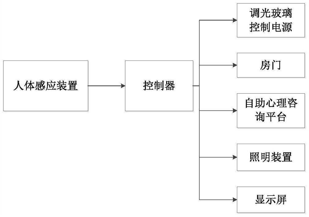 Self-service psychological consultation device