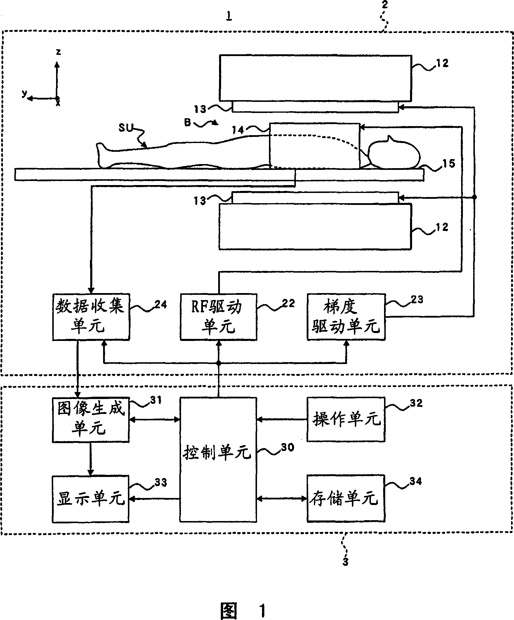 Magnetic resonance imaging apparatus