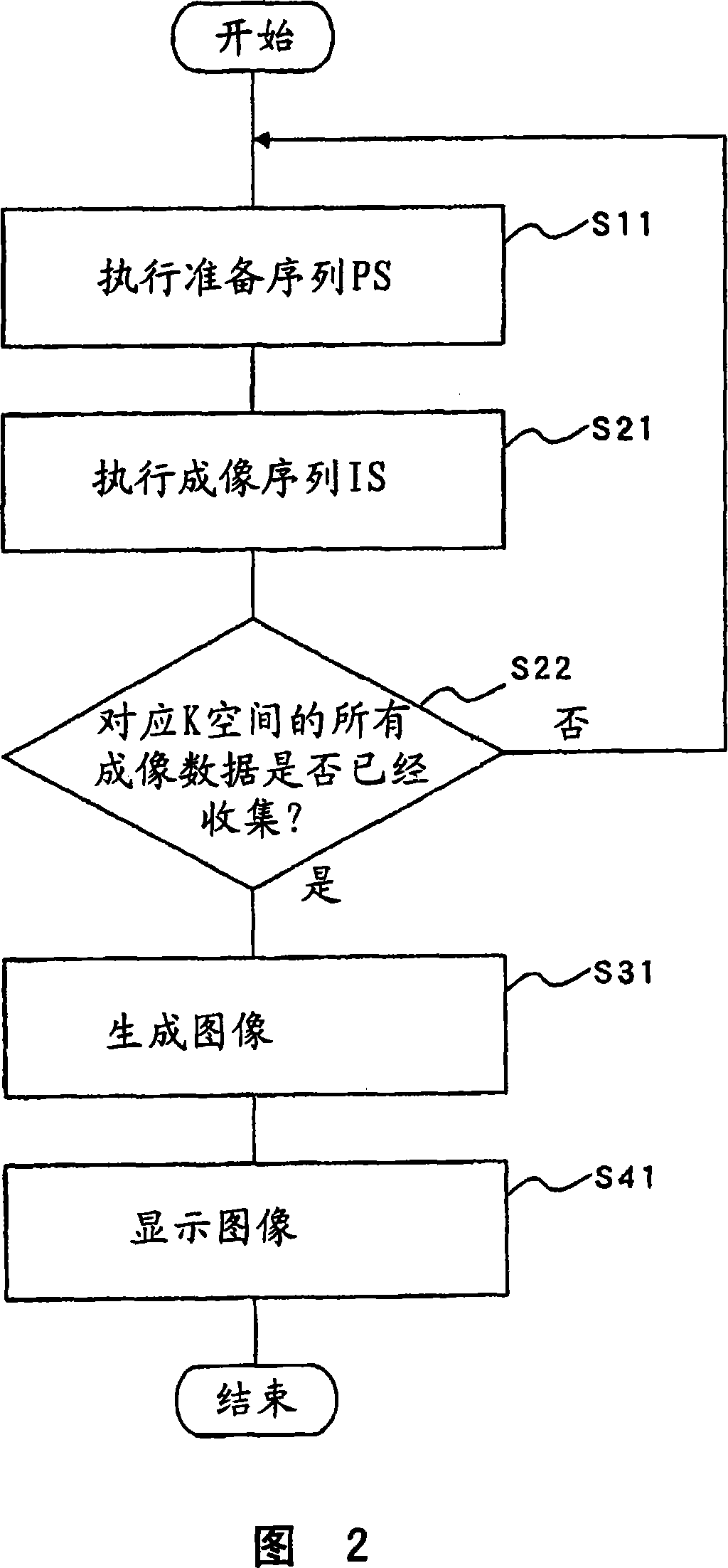 Magnetic resonance imaging apparatus