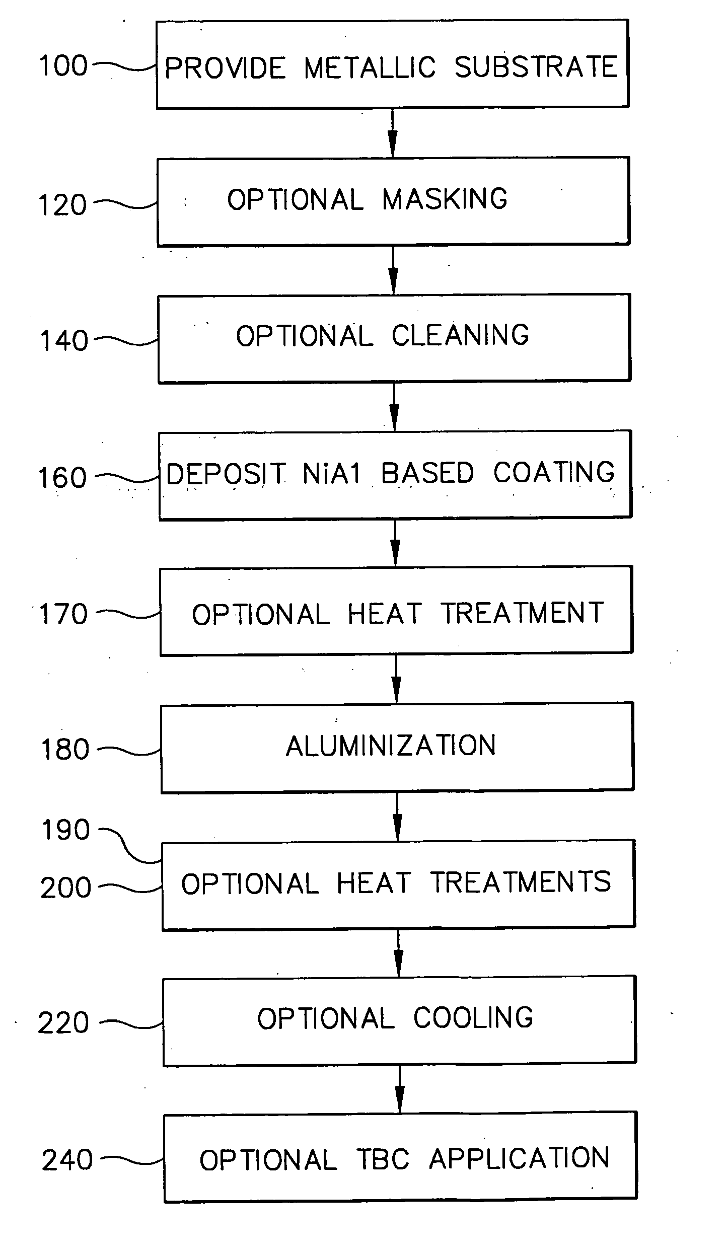 Bond coat with low deposited aluminum level and method therefore