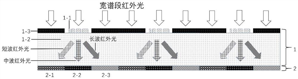 An Infrared Color Focal Plane Detector In Situ Integrated Metasurface Phased Array