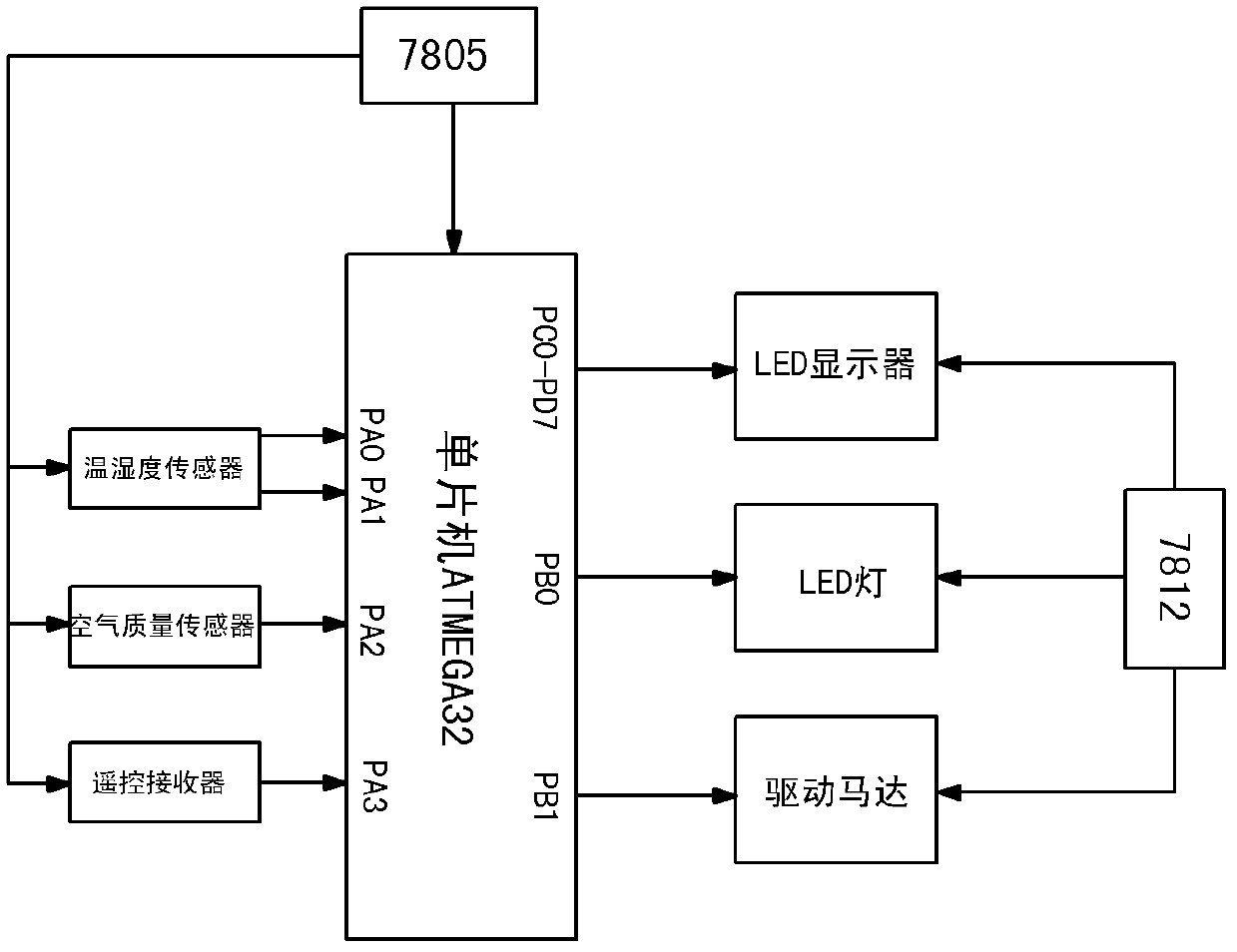 LED (light-emitting diode) city green index detection instrument