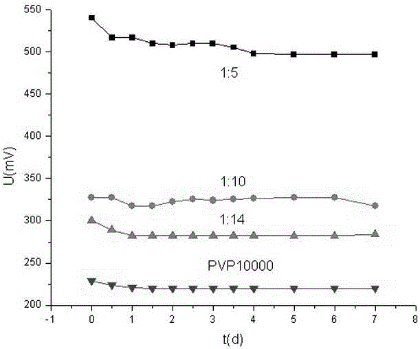 Urease inhibitor composition