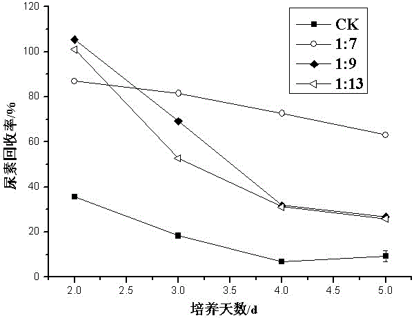 Urease inhibitor composition